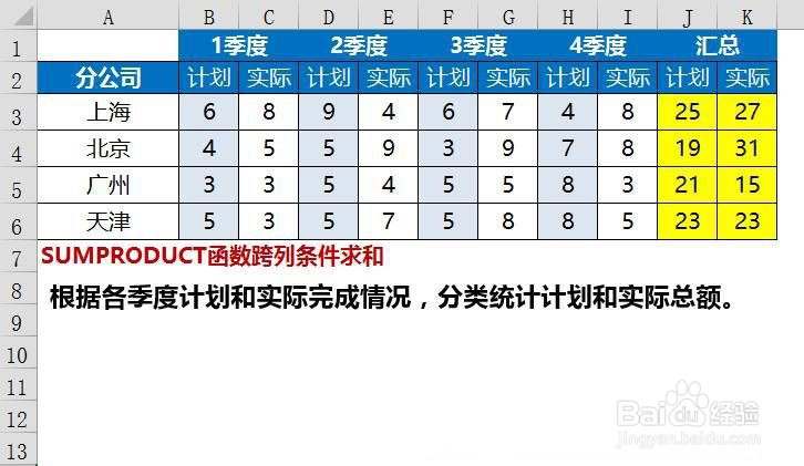 Excel如何使用函数SUMPRODUCT