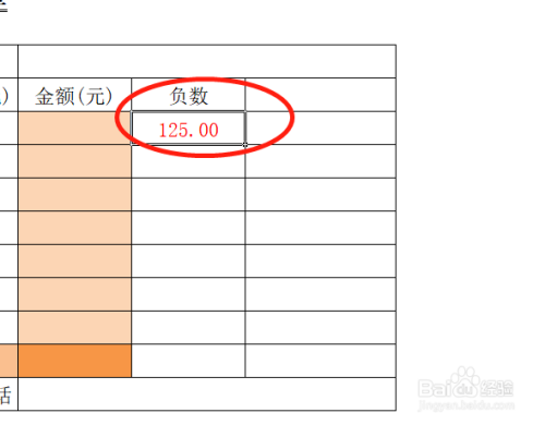 最後回到表格,我們可以看到負數顯示成了赤色形式.