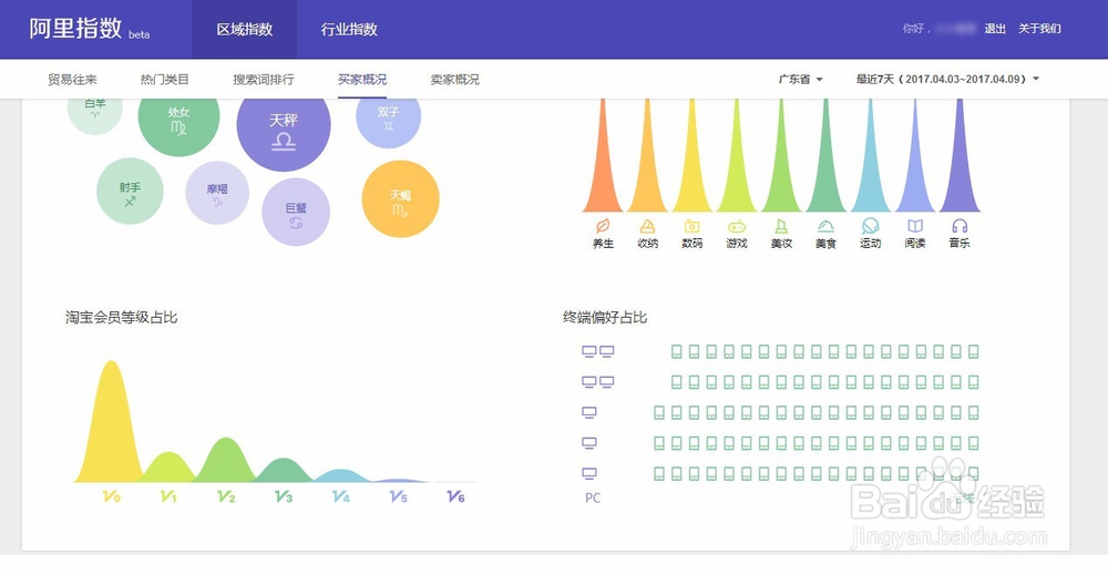 如何分析淘宝数据挣钱
