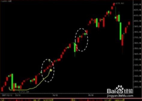 股票经验分享之不同K线的作用（一）