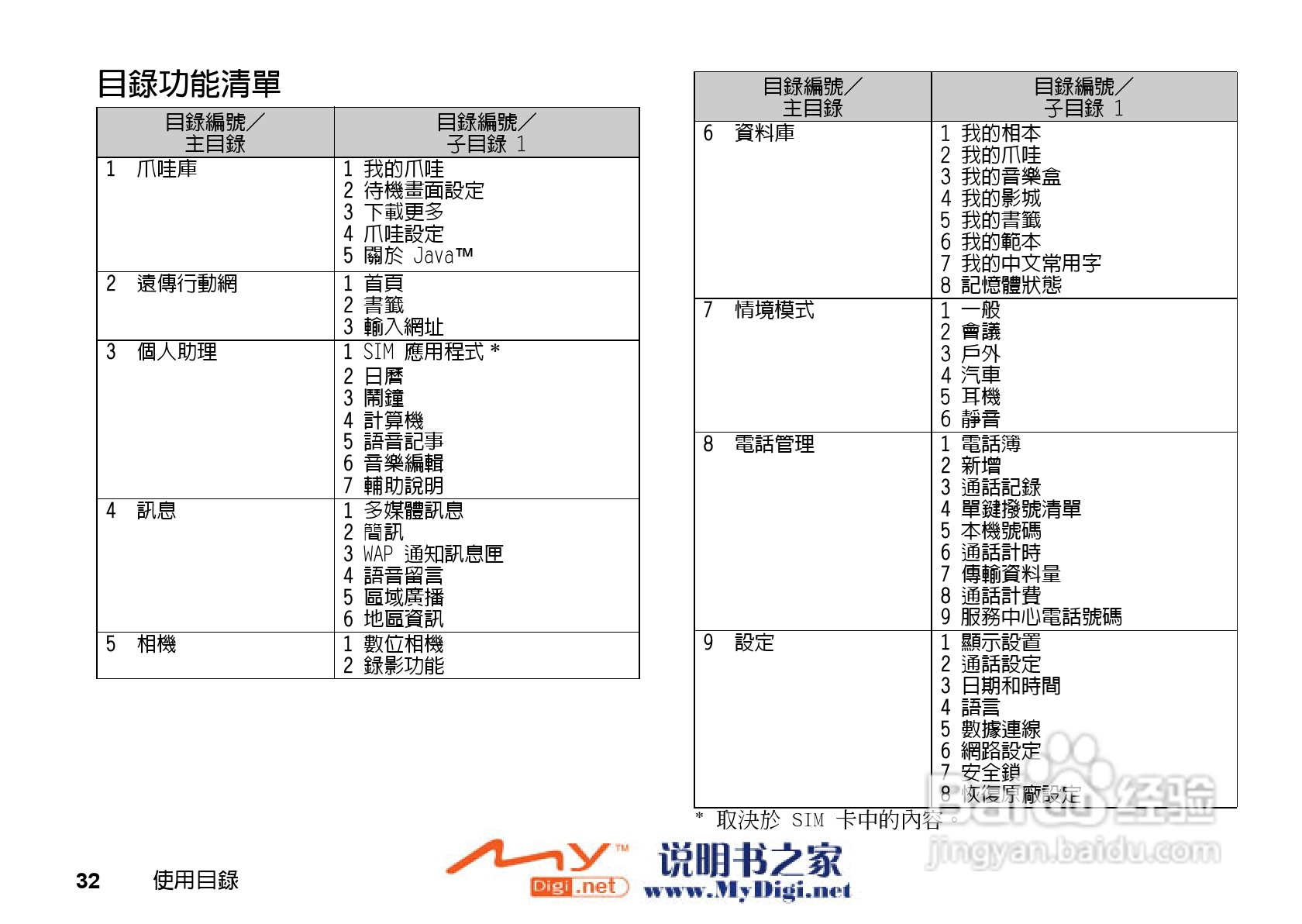 夏普GX-T15手机使用说明书:[4]