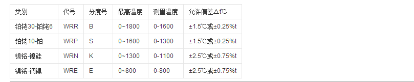 高温热电偶原理