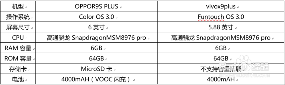 OPPOR9S PLUS和vivox9plus哪个好