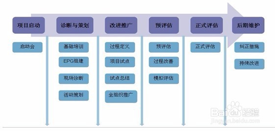 CMMI认证实施过程中需要企业哪些人员参与