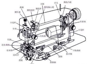 飞跃510多功能家用使用说明