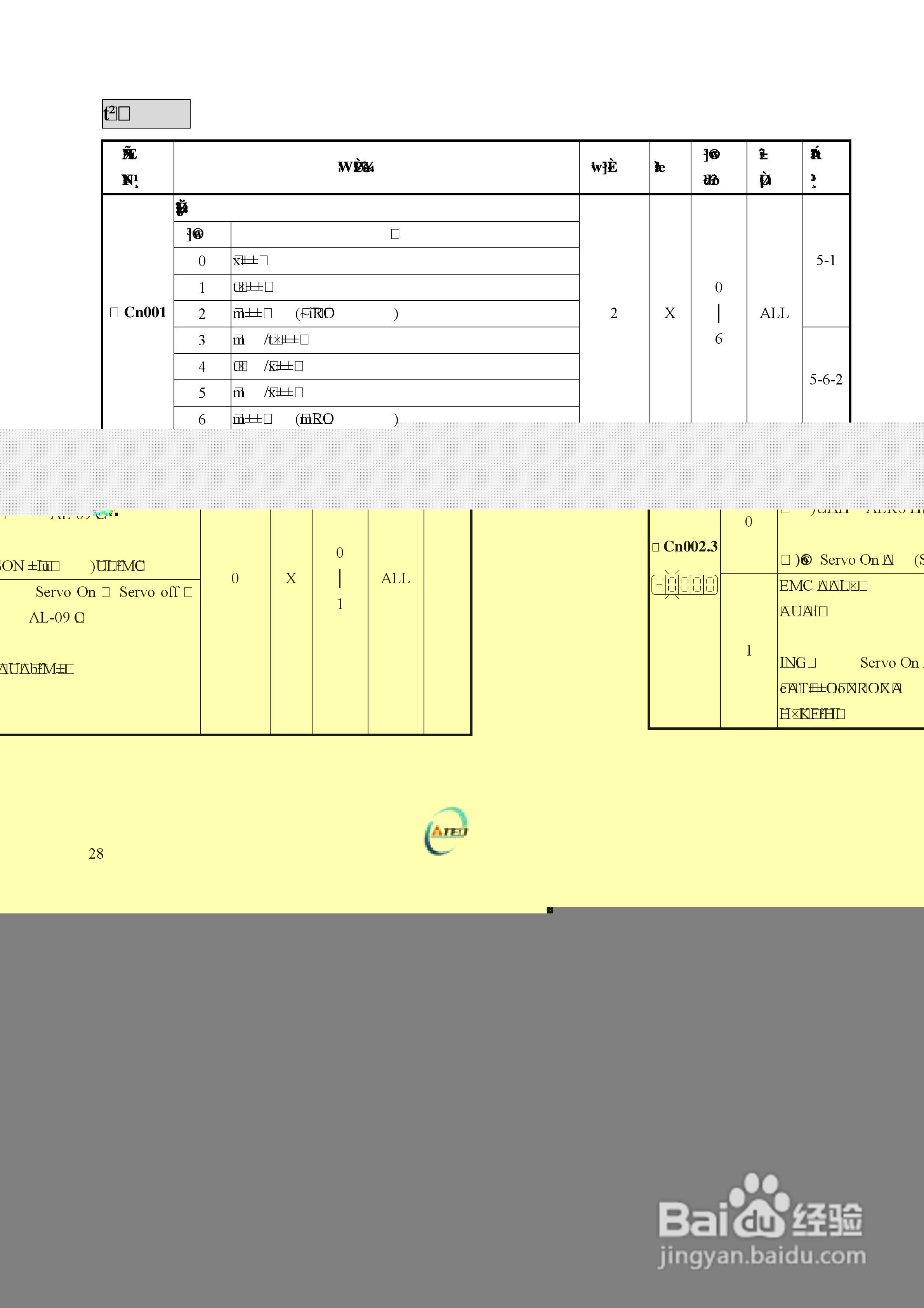 东元伺服驱动器TSTE操作手册:[4]