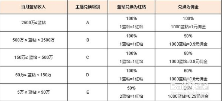 怎么看YY谁给刷的钱多