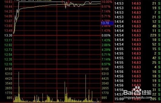 不可不知的专业投资术语