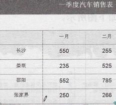 如何设置表格宽度和线型