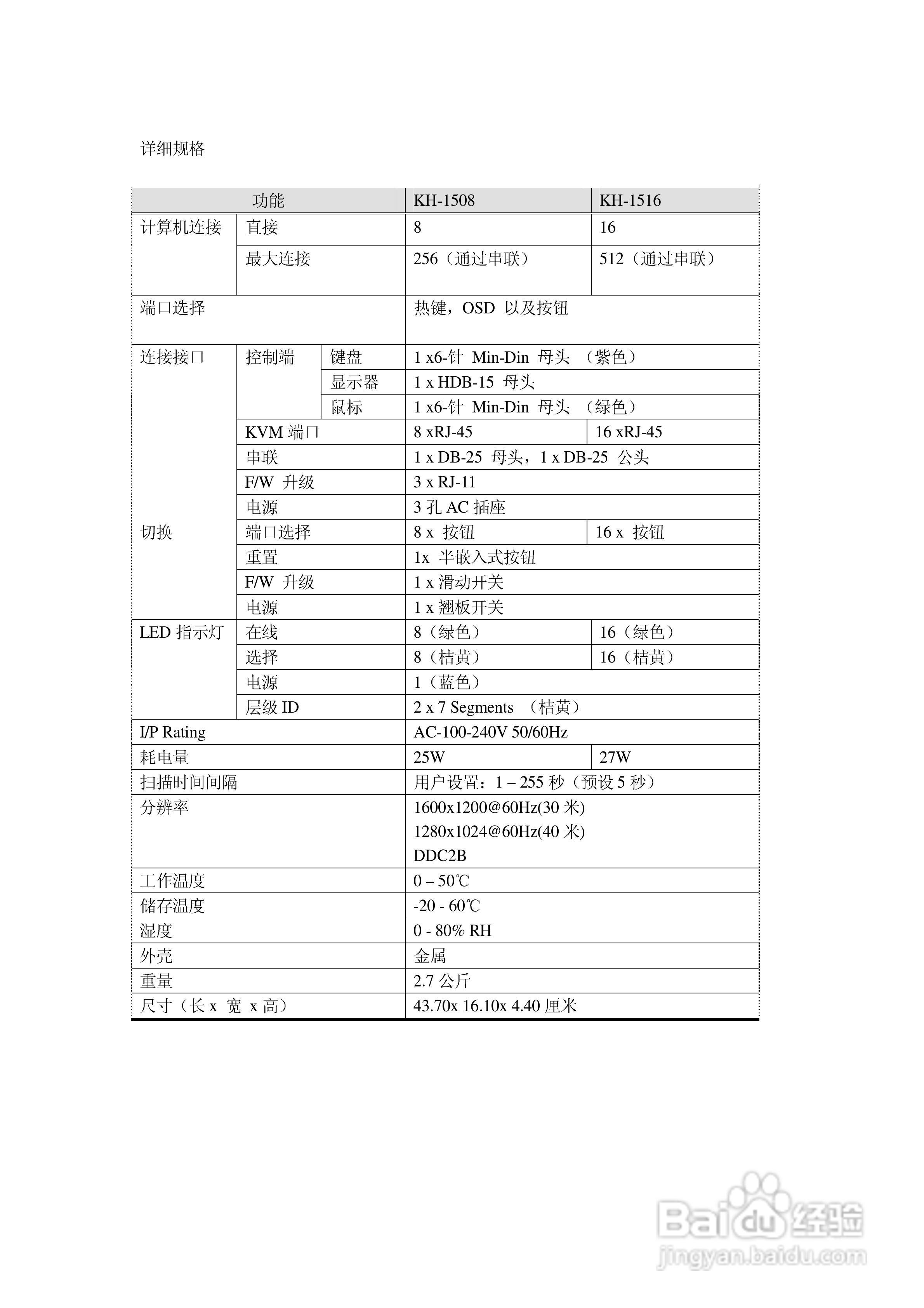 Cat 5 高密度KVM 切换器KH-1508/KH-1516 用户手册:[8]