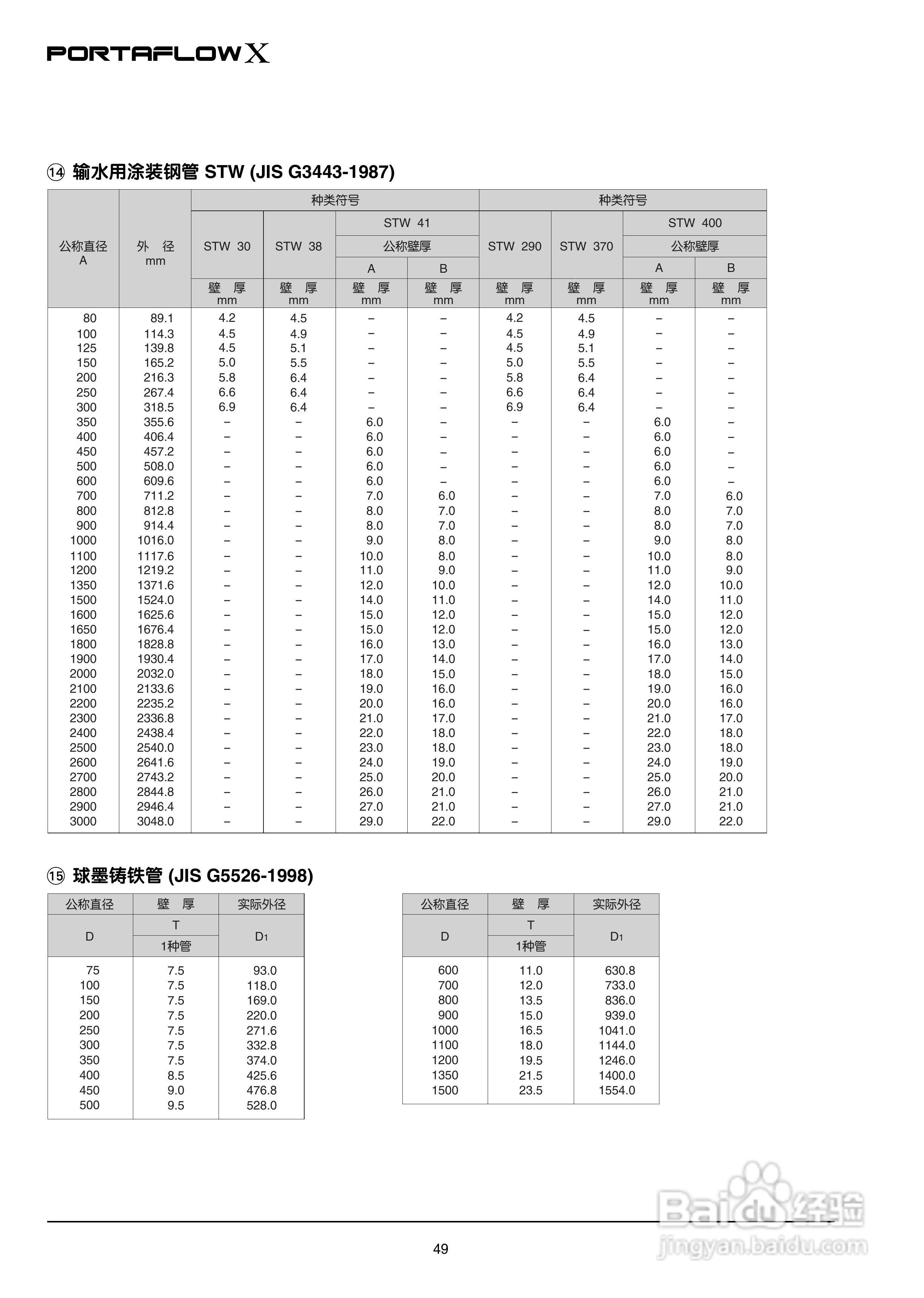 富士电机PORTAFLOW X教材便携式超声波流量计说明书:[5]