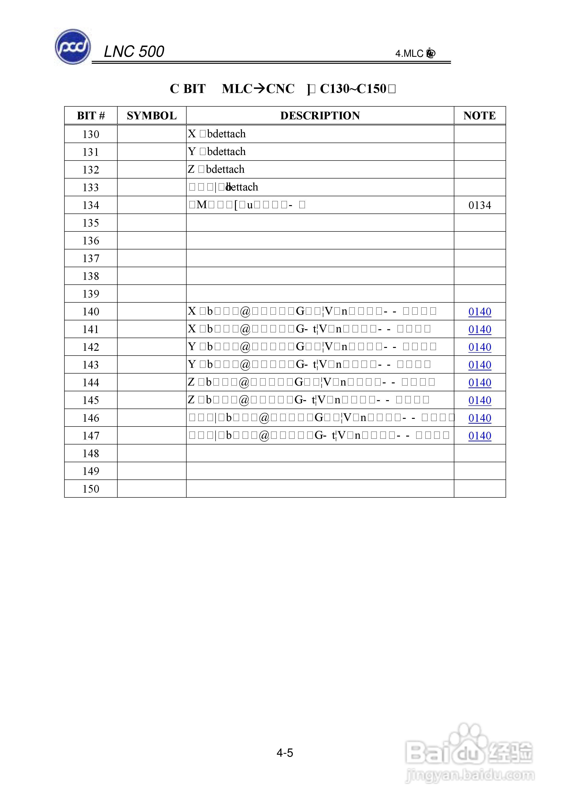 宝元科技LNC-M500系列铣床控制器维护手册:[5]