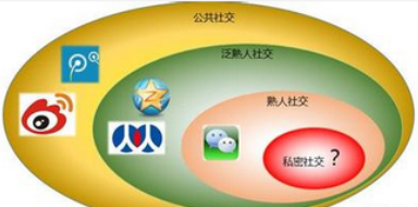 新手微商该怎么做