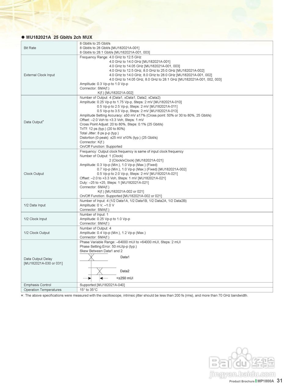 安立MP1800A系列信号质量分析仪说明书:[4]