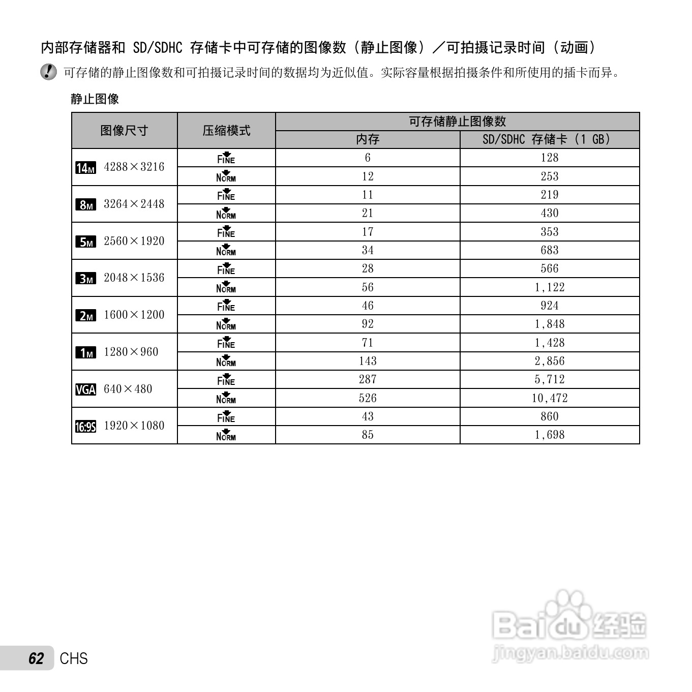 奥林巴斯VG-140数码相机使用说明书:[7]
