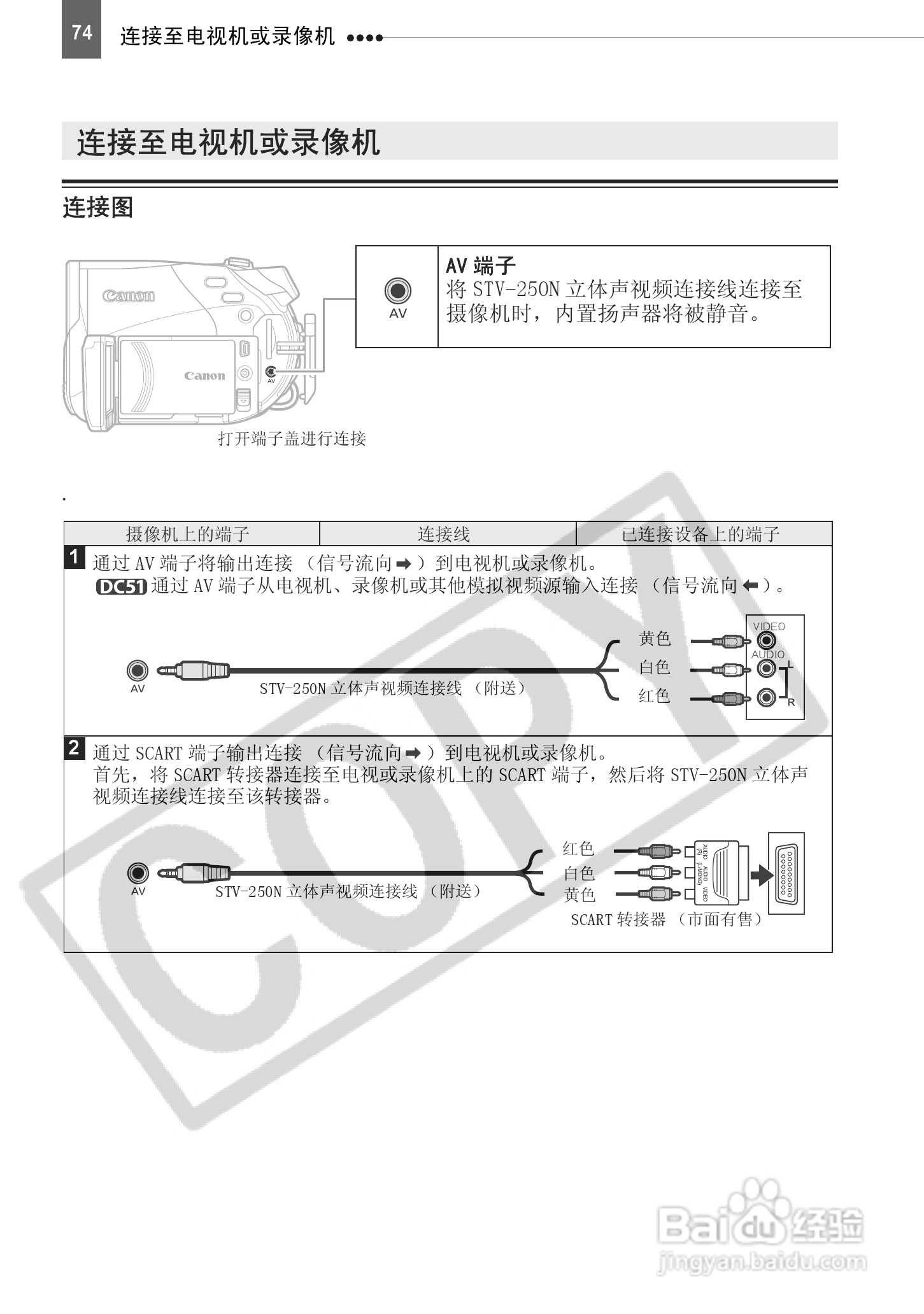 佳能DC220数码摄相机使用说明书:[8]