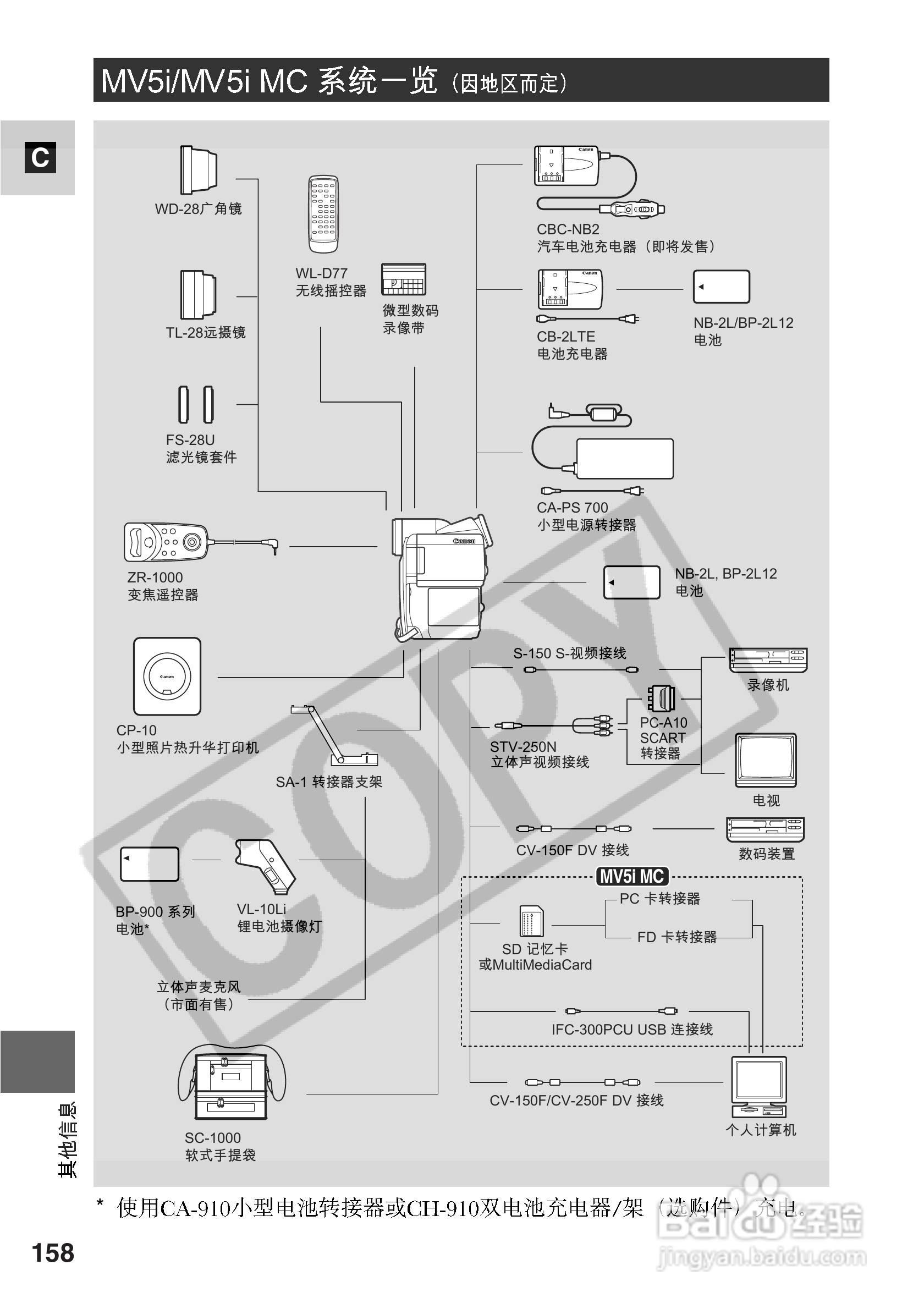 佳能MV5i数码摄像机使用说明书:[16]