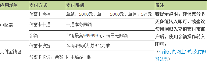 余额宝常见问题汇总