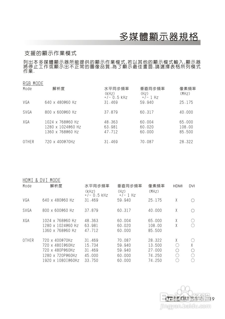 声宝LM-32H28型多媒体液晶显示器说明书:[2]
