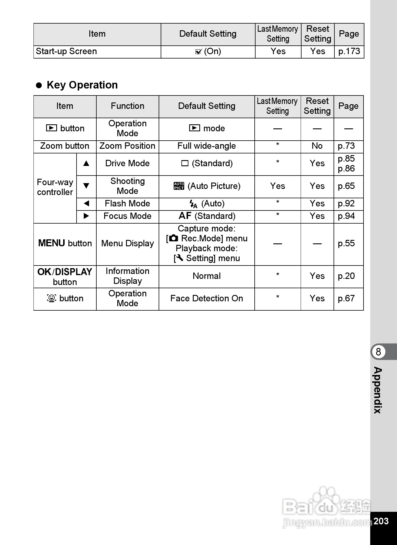 宾得Optio RS1000数码相机使用说明书:[21]