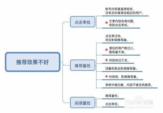 全面解析提高头条推荐量的技巧，老司机分享！