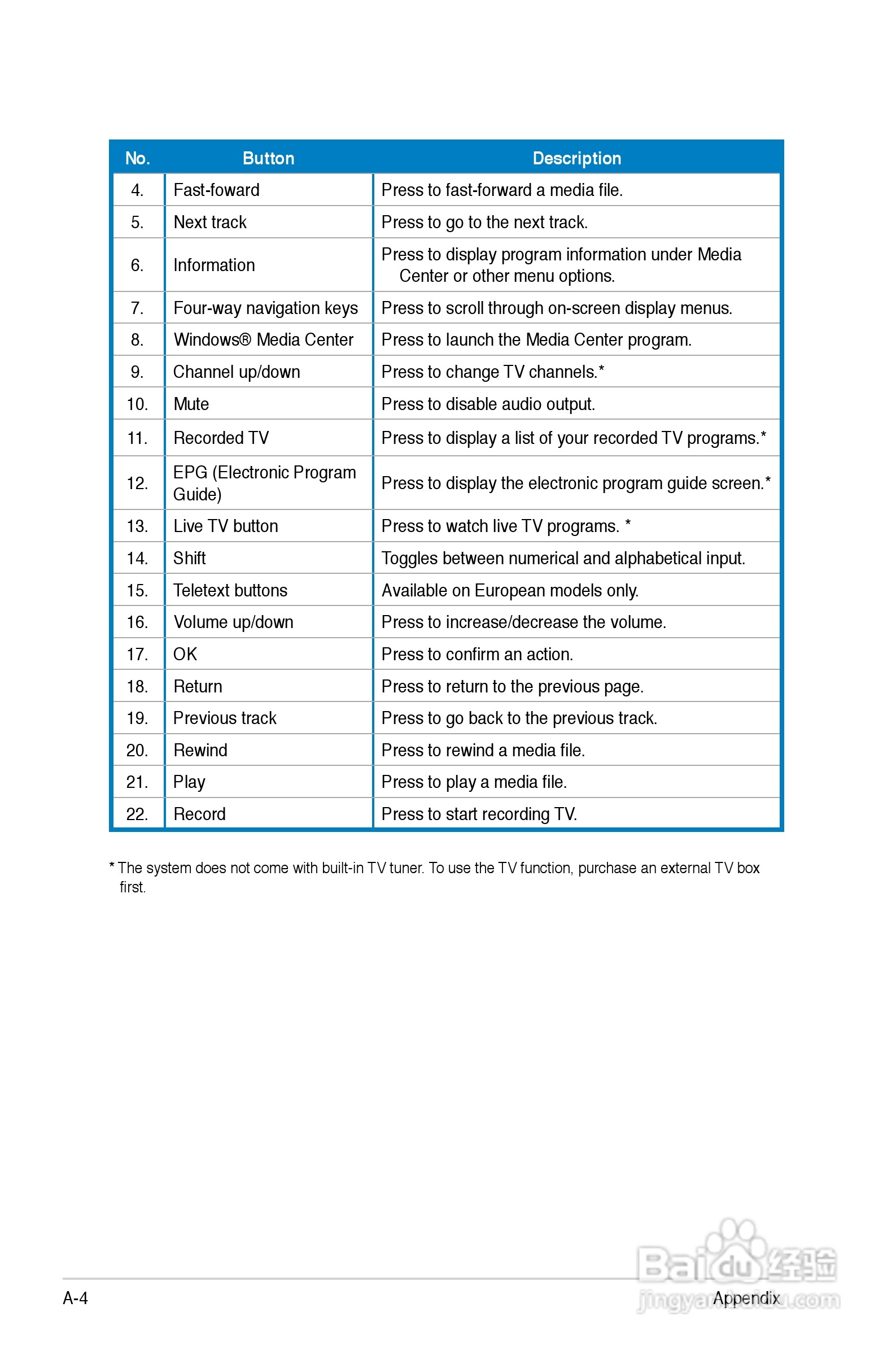 华硕T4-P5G31A主板说明书:[10]