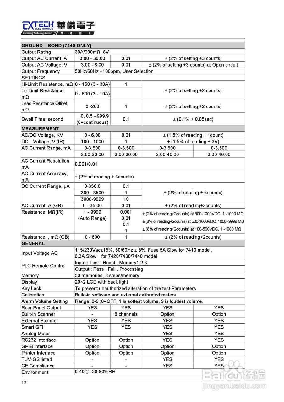 7440安规介电分析仪仪说明书:[2]