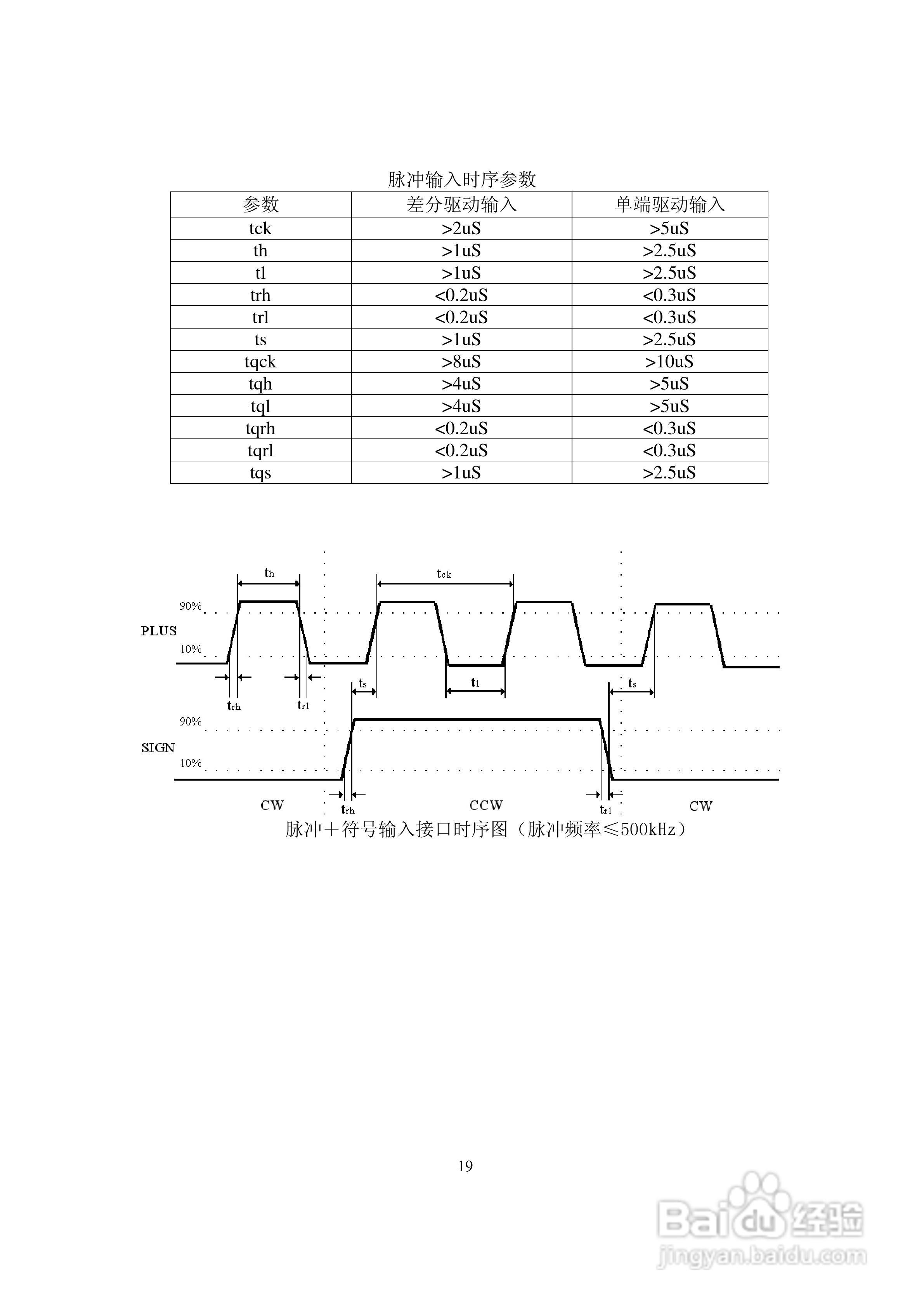 DS202/DS302系列全数字式双通道交流伺服驱动器用户手:[2]