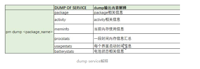 Android：用pm命令安装、卸载、获取apk信息