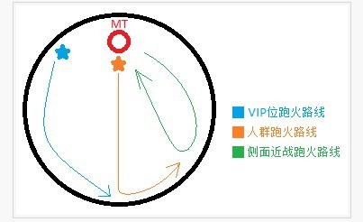 崩坏3召唤婊怎么打