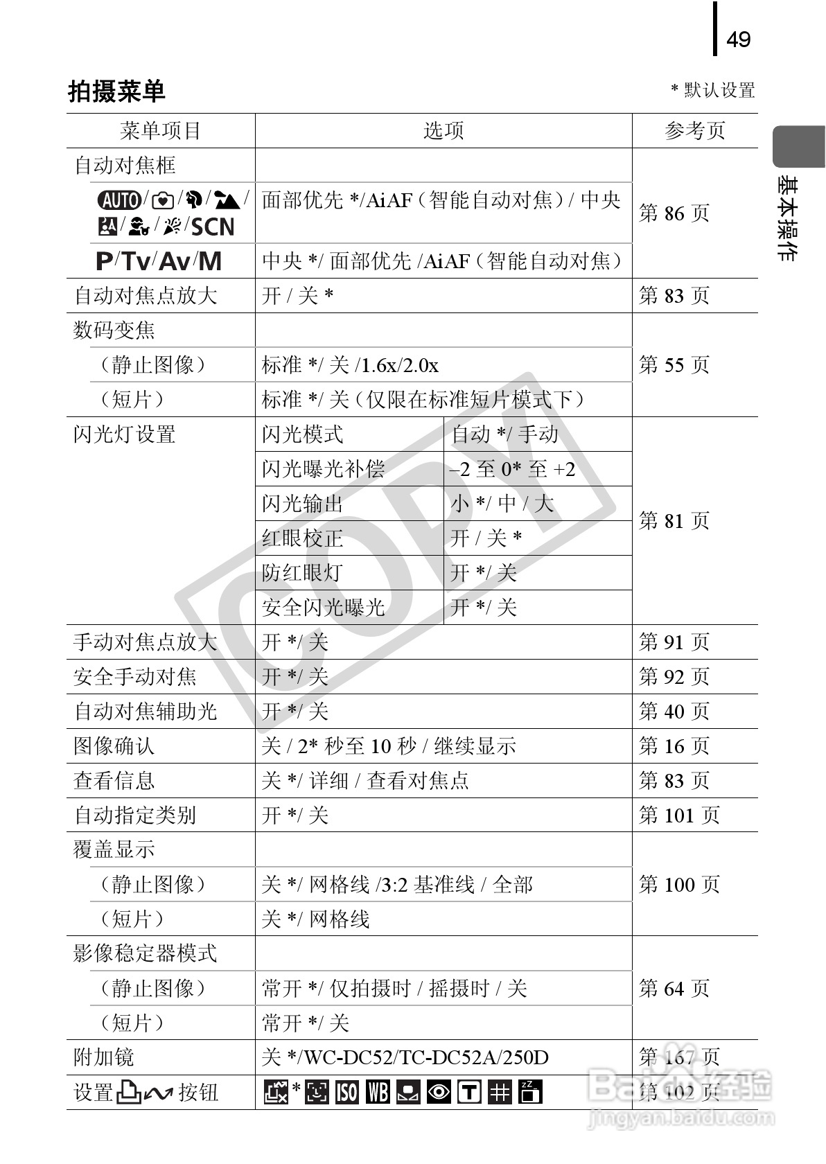 佳能PowerSｈot A590 IS数码相机使用说明书:[6]