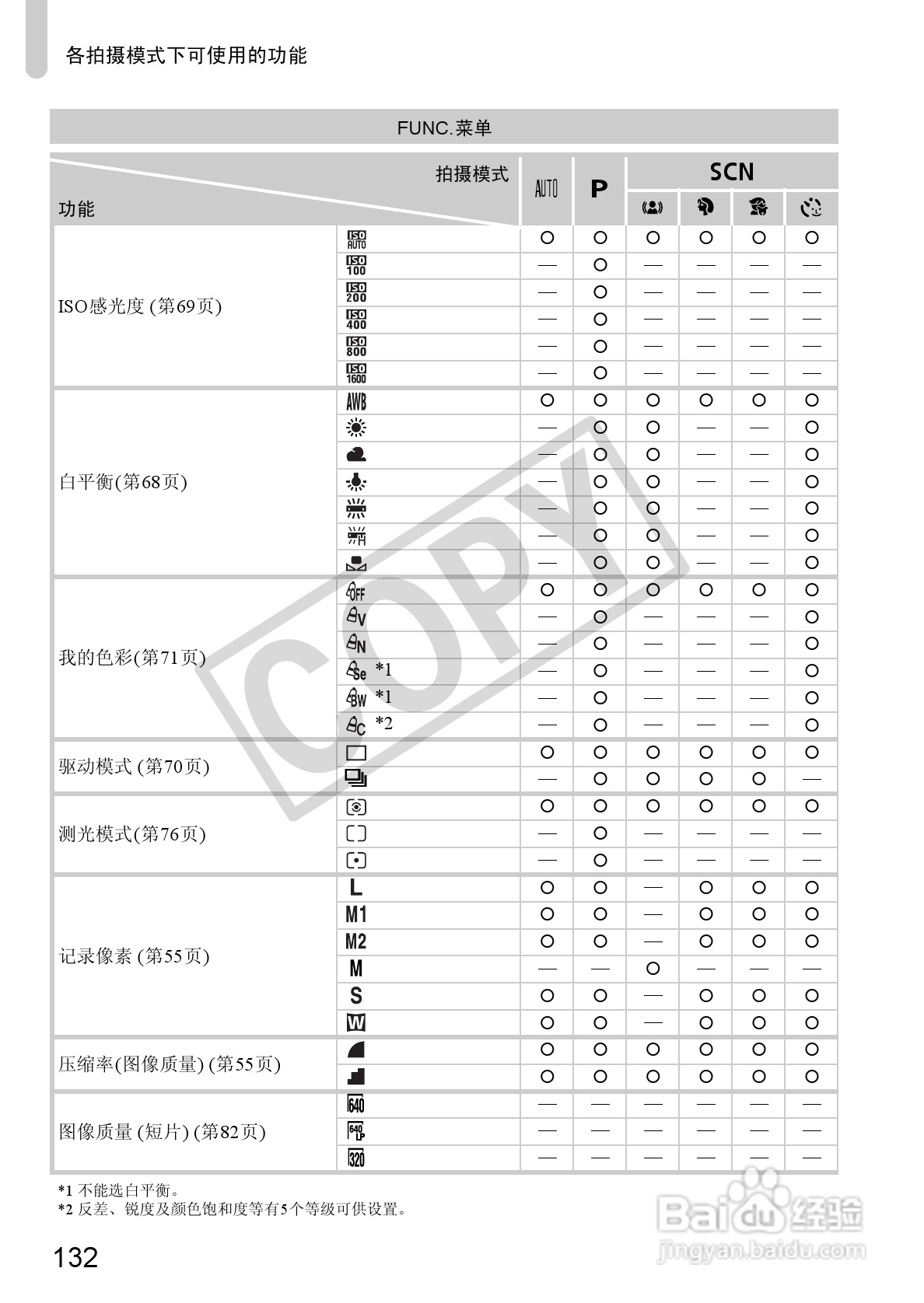 佳能PowerShot A800数码相机使用说明书:[14]