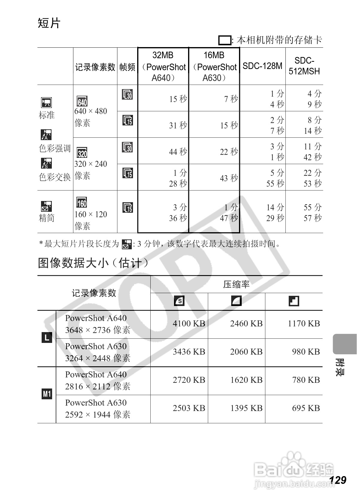 佳能PowerShot A640数码相机使用说明书:[14]