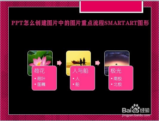 PPT怎么创建图片中的图片重点流程SMARTART图形