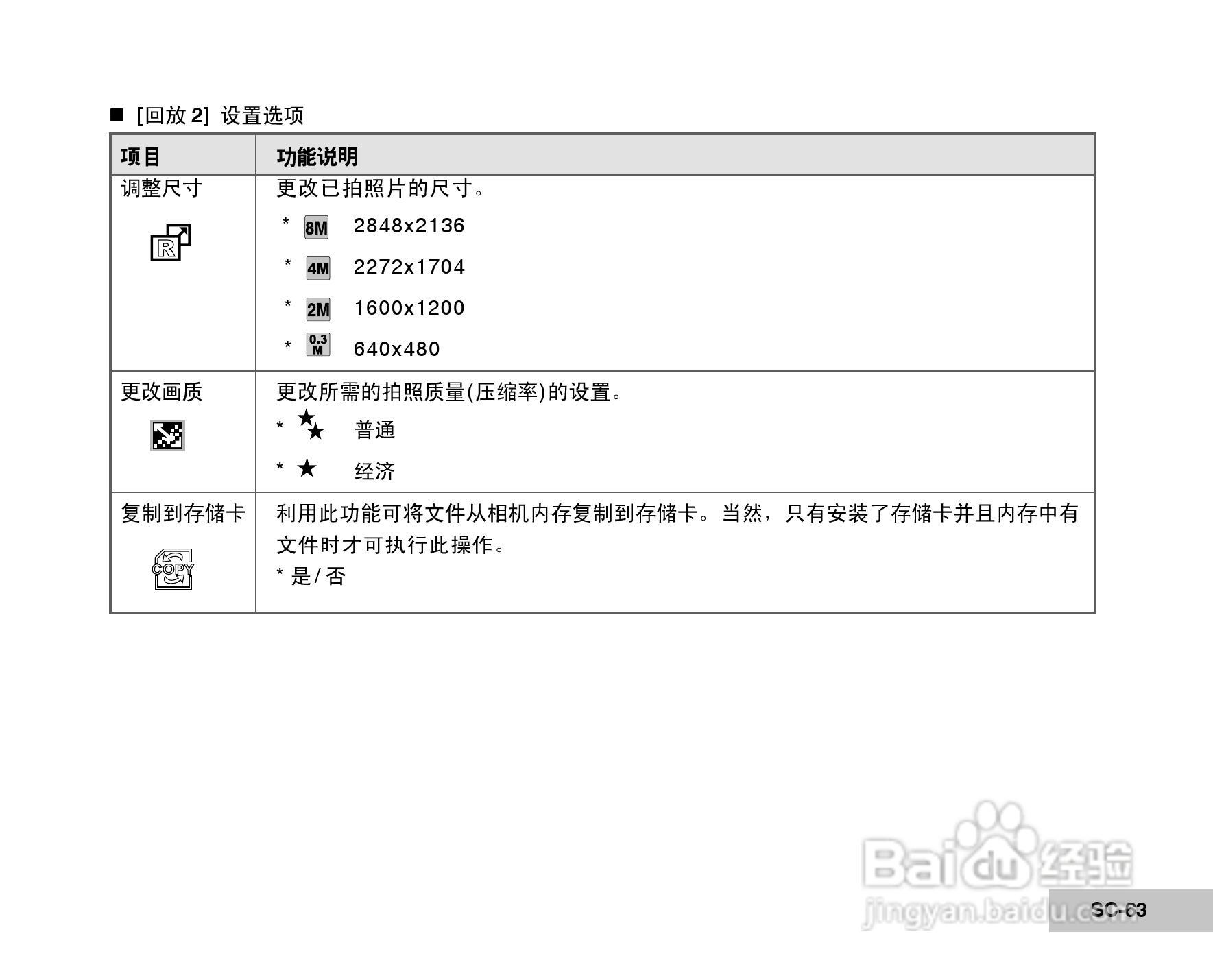 拍得丽 DC-87型数码照相机说明书:[7]