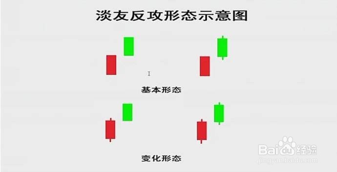 K线图解之淡友反攻