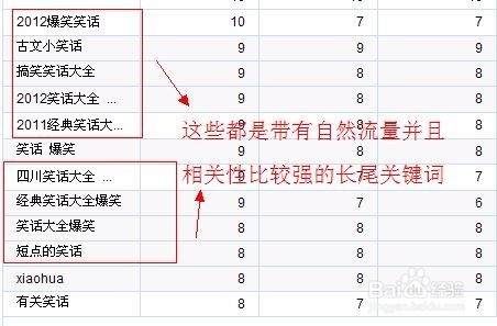 用什么方法可以挖掘长尾关键词