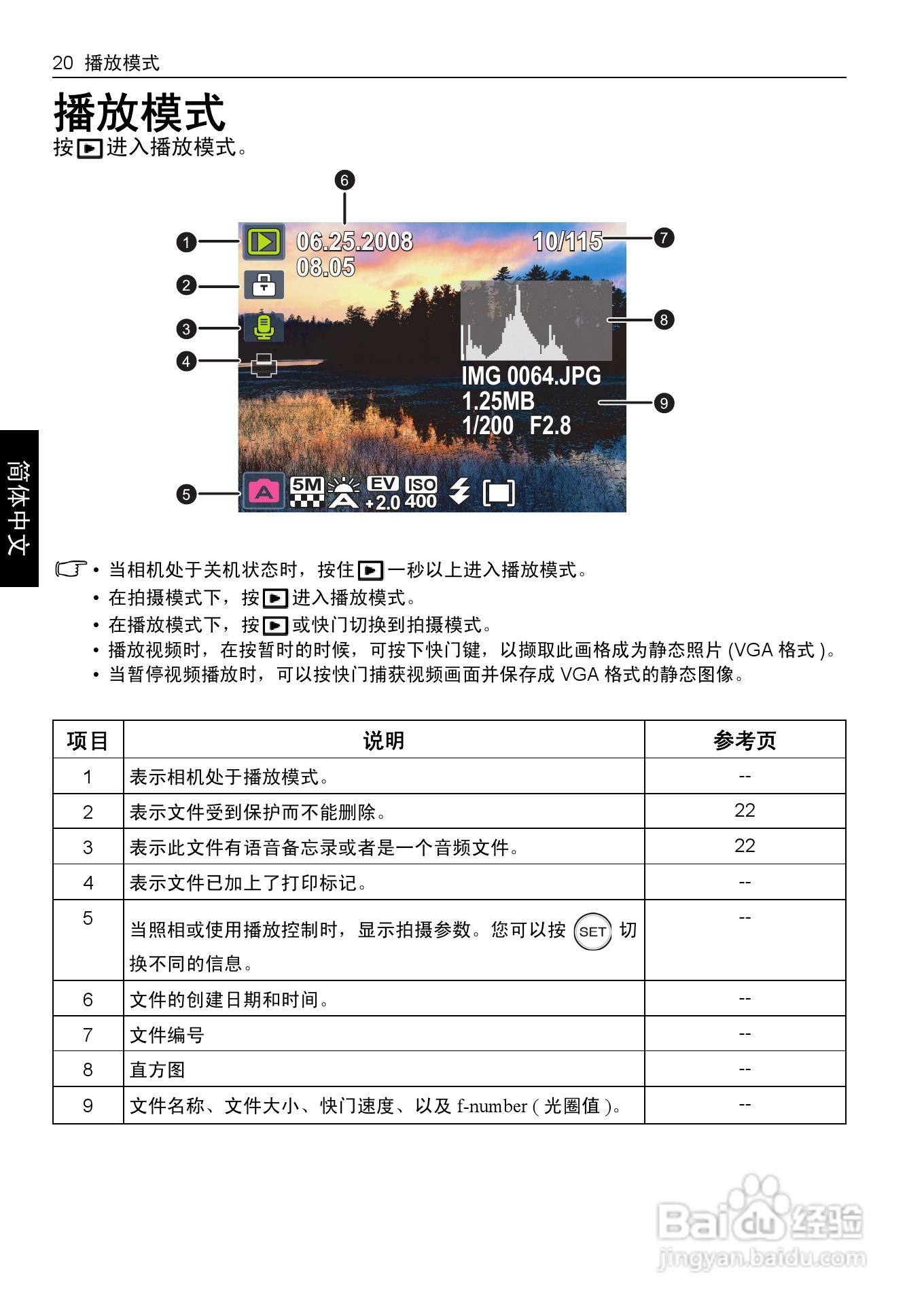 明基L1050数码相机使用说明书:[3]