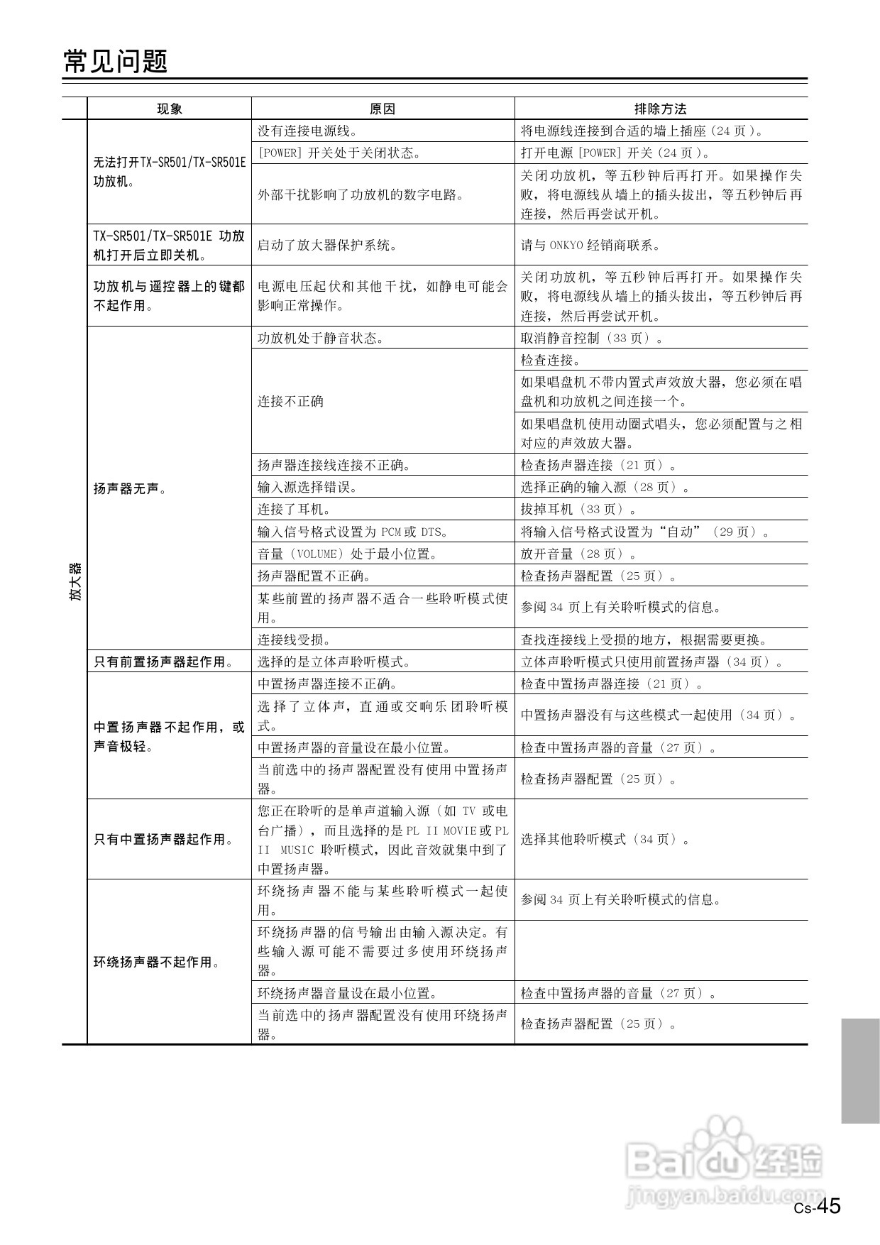 安桥AV接收机TX-SR501E型使用说明书:[3]
