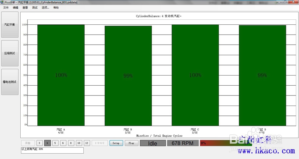 利用虹科Pico示波器对车辆进行体检