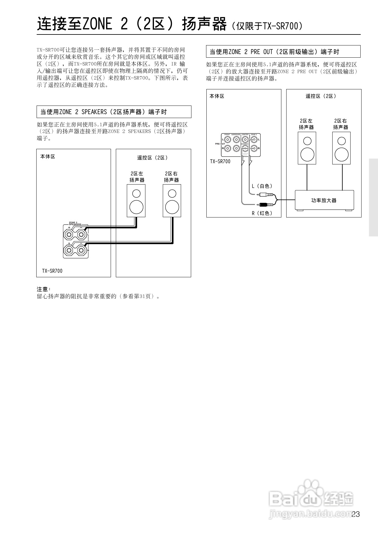 安桥AV接收机TX-SR600型使用说明书:[2]