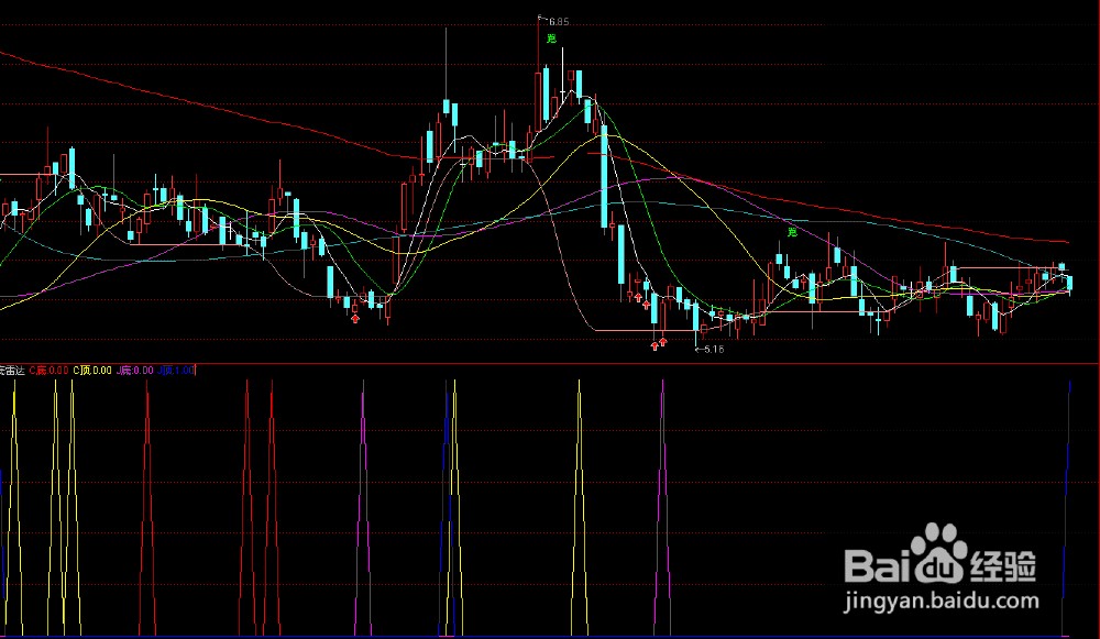 股票公式全解析：[73]公式之绘图函数2