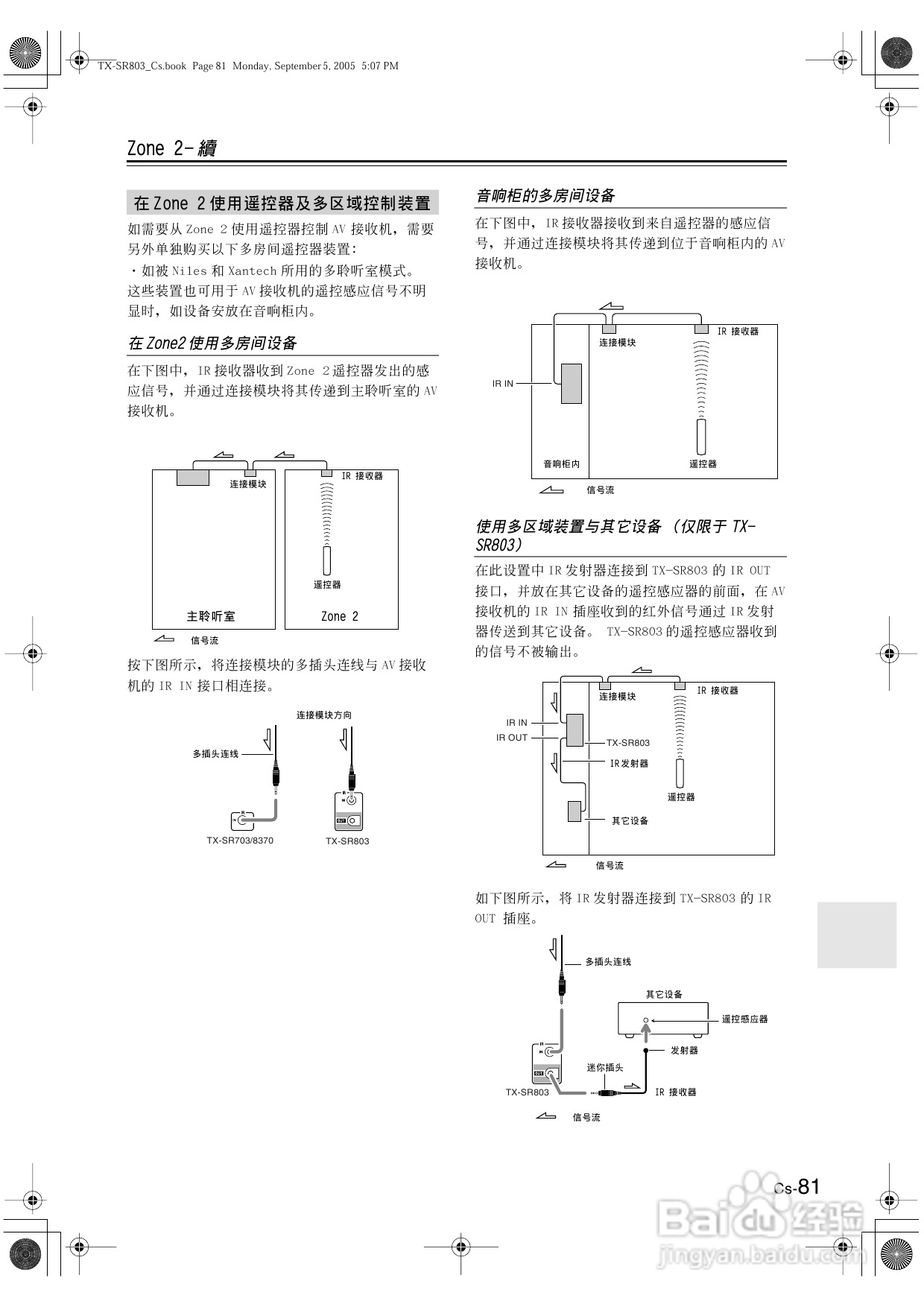 安桥AV接收机TX-SR703型使用说明书:[5]