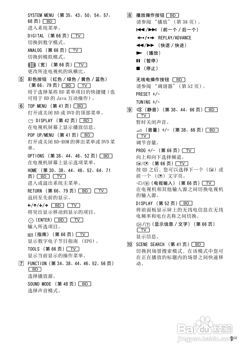 索尼BDV-E800W家庭影院使用说明书:[1]