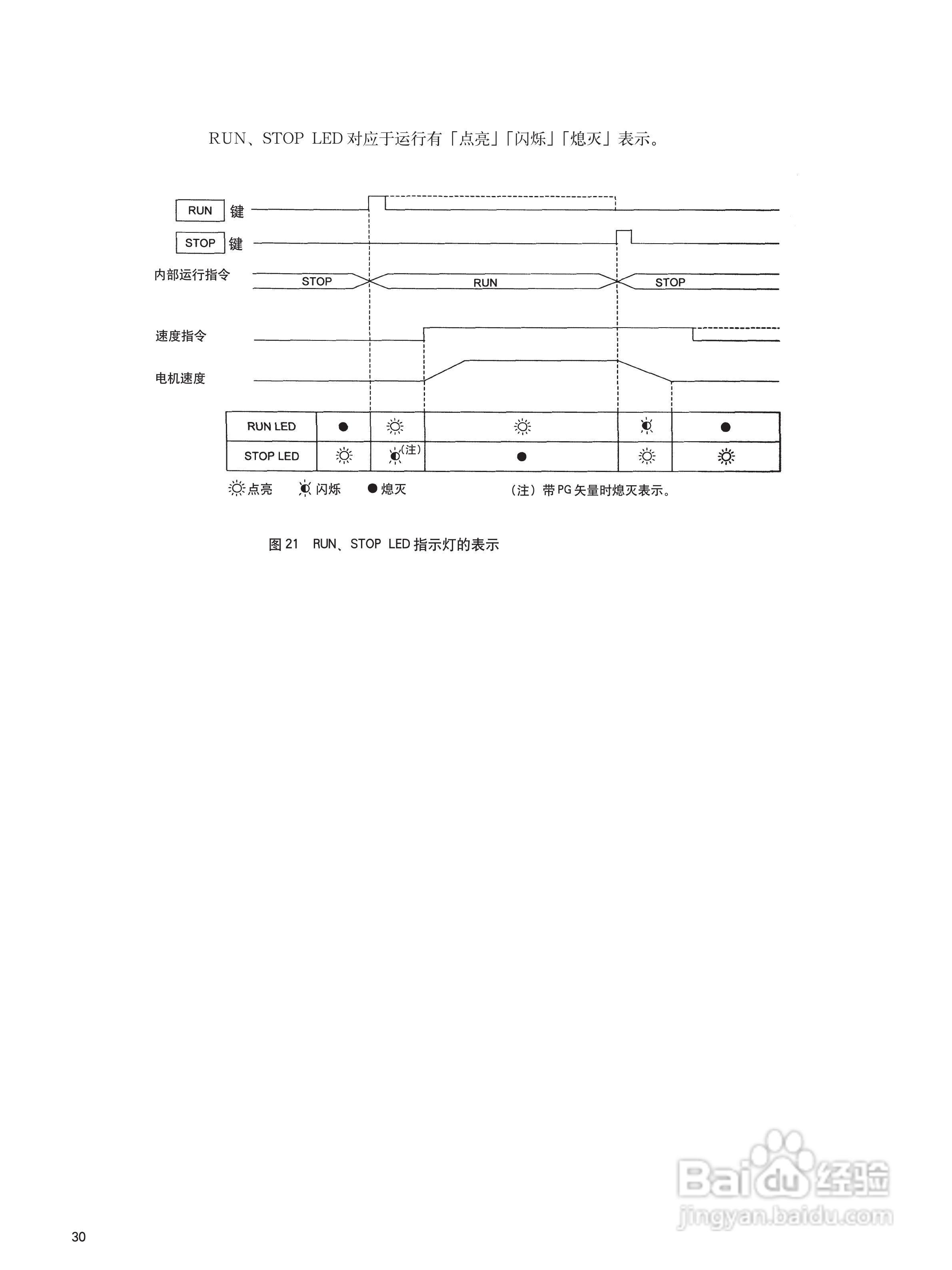 varispeed-676gl5-ip电梯专用变频器使用说明:[4]
