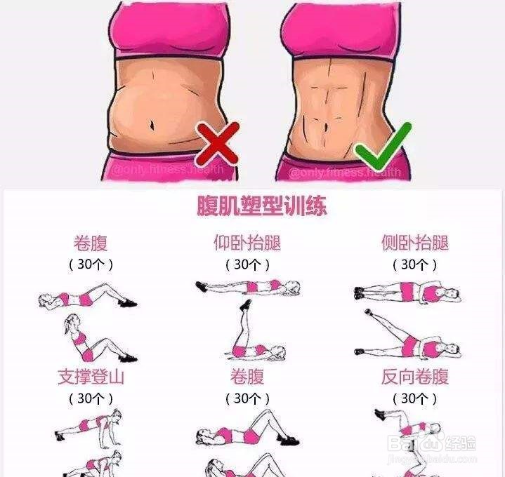 怎么判断是否有马甲线