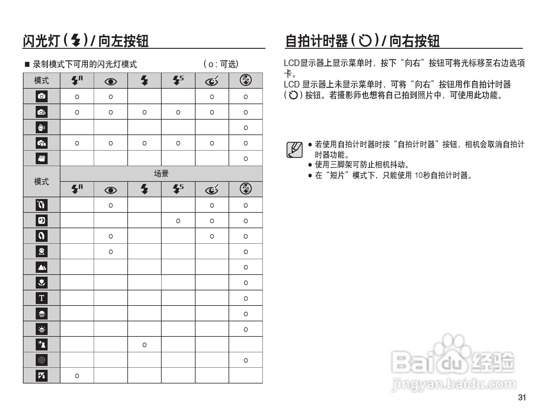 三星ES17数码相机使用说明书:[4]