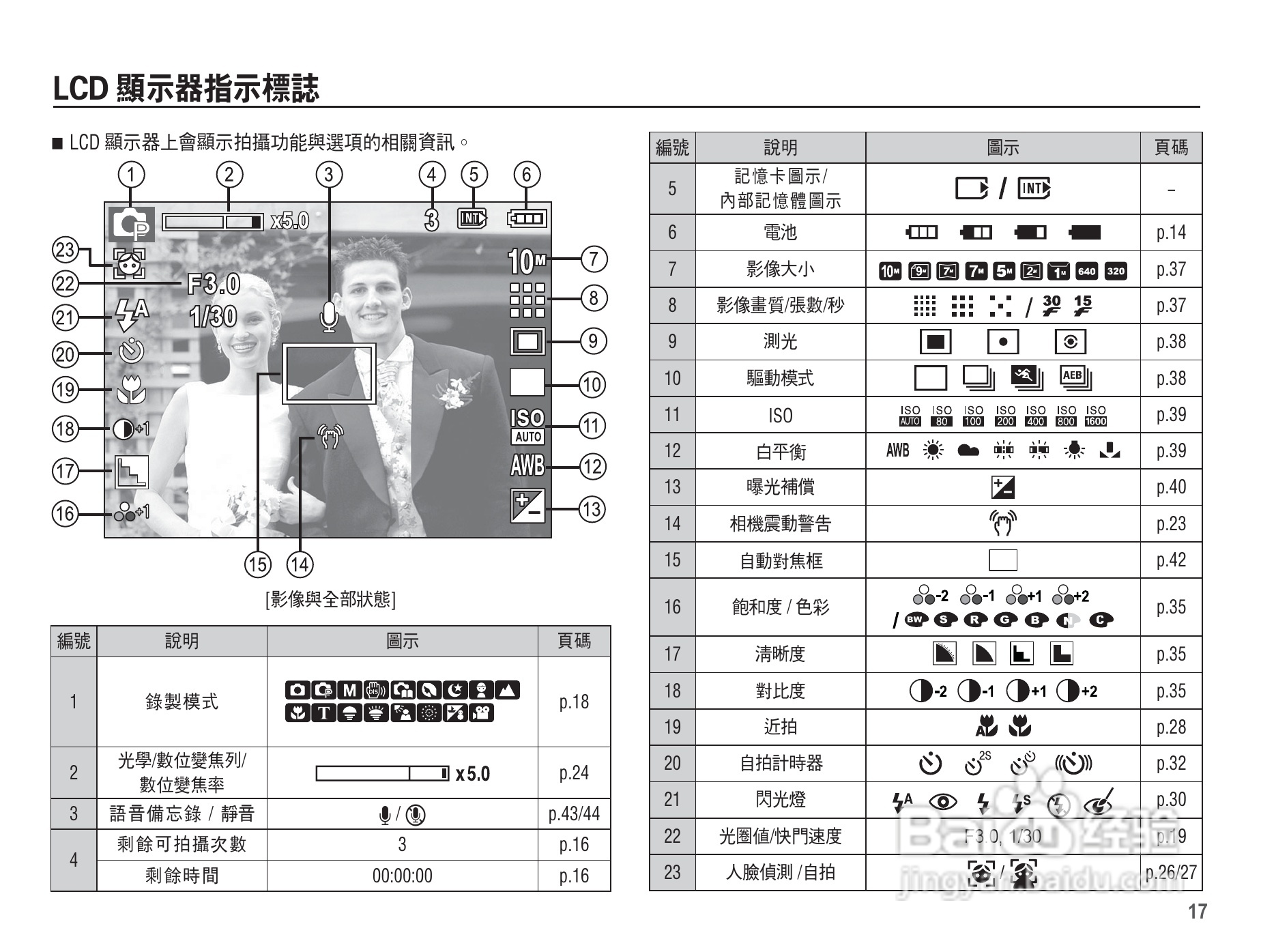 三星L201数码相机使用说明书:[2]