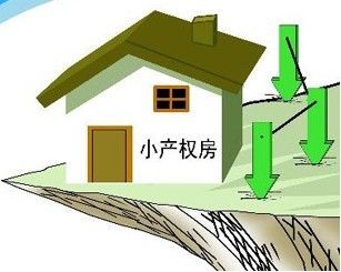 小产权房怎么更名过户