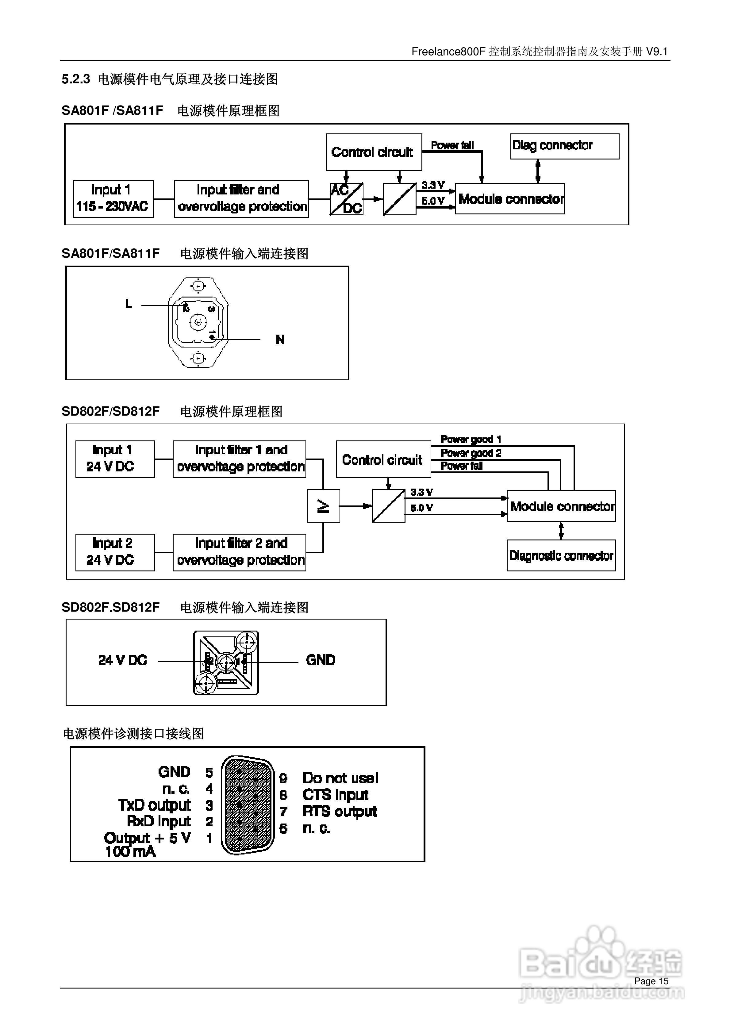 ABB Freelance800F 控制系统控制器指南及安装手册 V9.:[2]